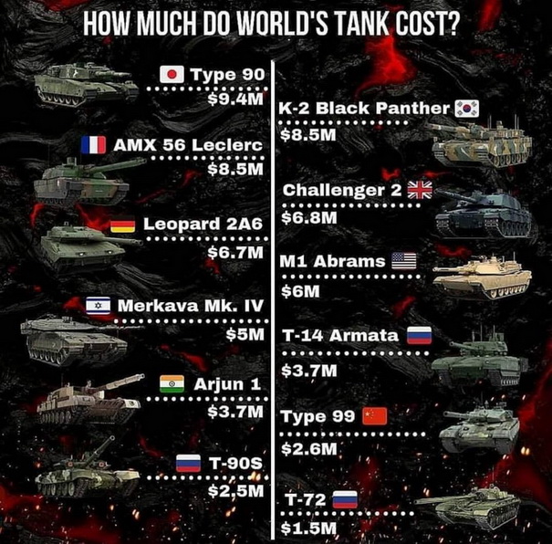 Tank cost.jpg