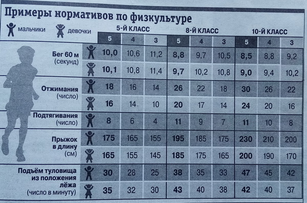 normativy_fizra_новый размер.jpg