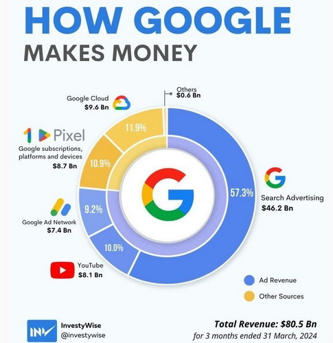 GoogleMoney.jpg