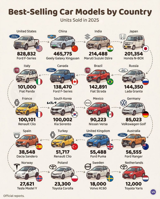 bestsellingcars.jpg
