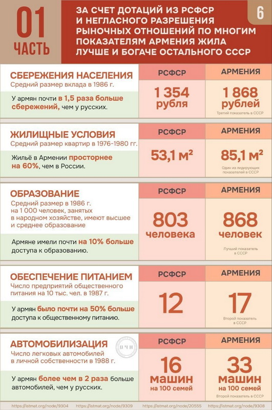 Armenia_UUSR6.jpg