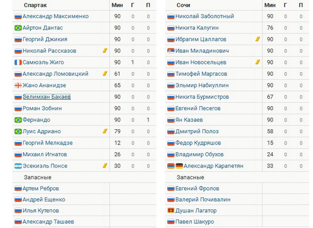 spartak - sochi.jpg