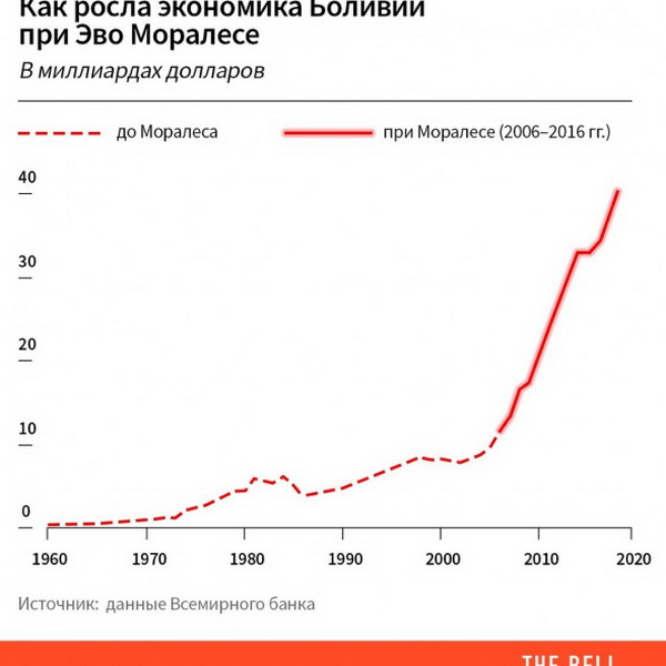 Bolivia_econ.jpg