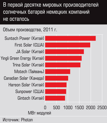 СолнечныеБатареи.jpg